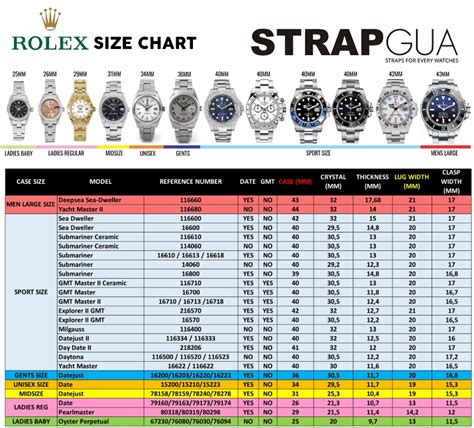 rolex models compared|Rolex watch weight chart.